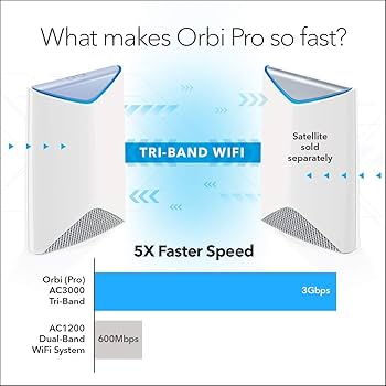 Amazon.com: NETGEAR Orbi Pro Tri-Band WiFi Router for